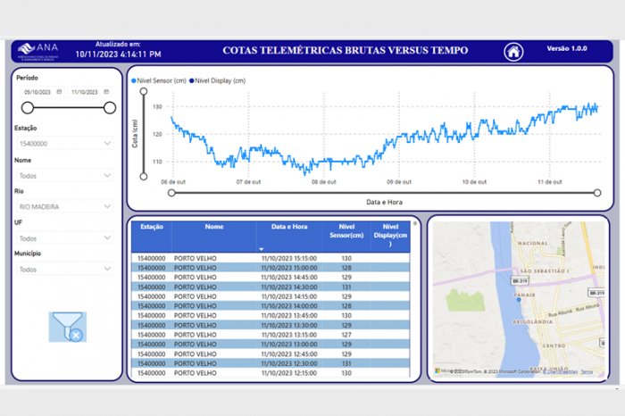 ANA disponibiliza link de acesso simplificado a dados de monitoramento de rios e chuvas no País