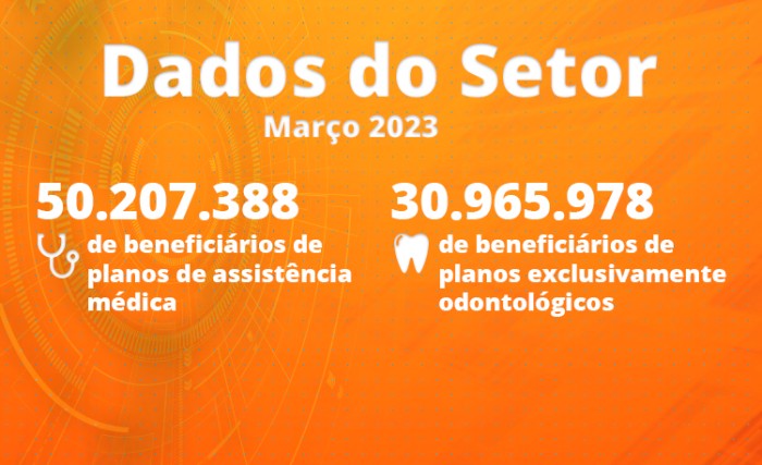 Março: planos de saúde apresentam crescimento de 217 mil de beneficiários