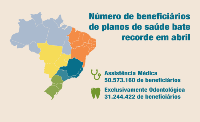 ANS registra recorde de consumidores em planos de assistência médica