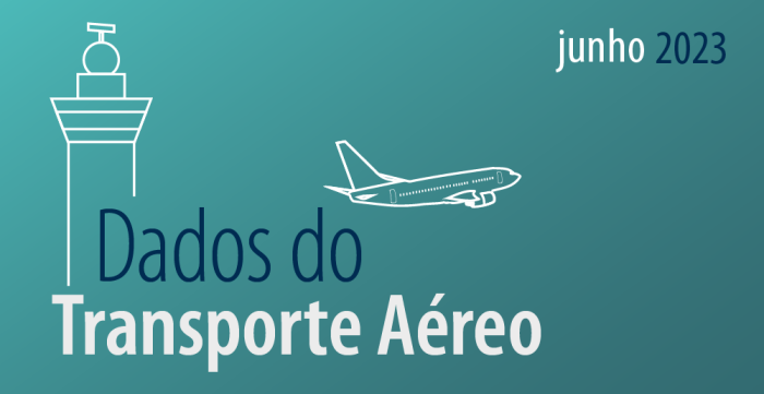 Número de viajantes atinge em junho maior índice para o mês em 8 anos