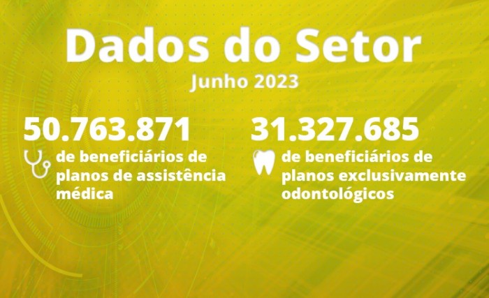 Junho: setor registra 50,8 milhões de beneficiários em planos de assistência médica