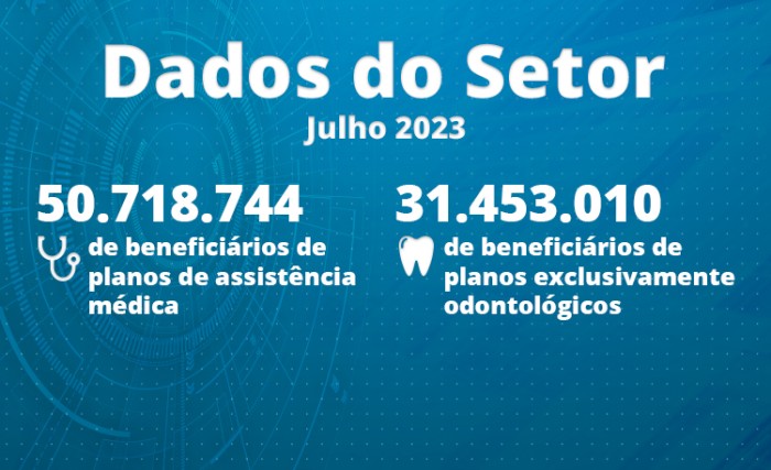 Julho: planos de assistência médica mantém sequência de crescimento de beneficiários